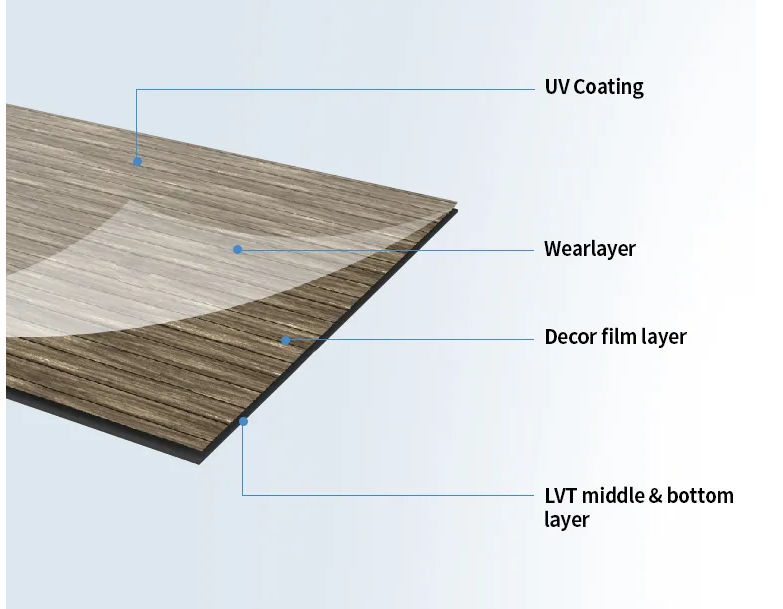 Introduction à la comparaison SPC du sol en bois et plastique WPC et du sol en pierre et plastique