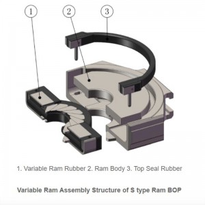 Shaffer Type Variable Bore Ram එකලස් කිරීම