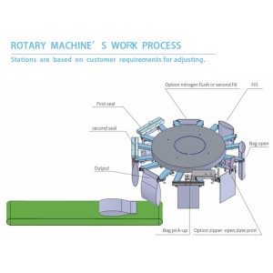 pouSolid products packaging machine | Zipper Pouch Packing Machine