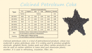 Calcined petroleum coke