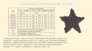 Calcined Petroleum Coke