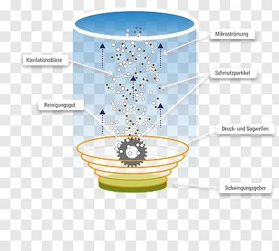 Principle and Notes of Ultrasonic Cleaning
