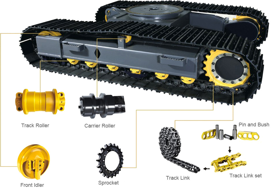 The assemble and disassemble of excavator track shoes, track roller, carrier roller, idler and other accessories