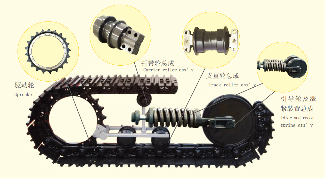 Knowledge of undercarriage parts for excavator