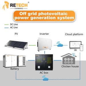 50kW/100kW Photovoltaic Power Generation System On/Off Grid Solar Power System for Chicken Farm