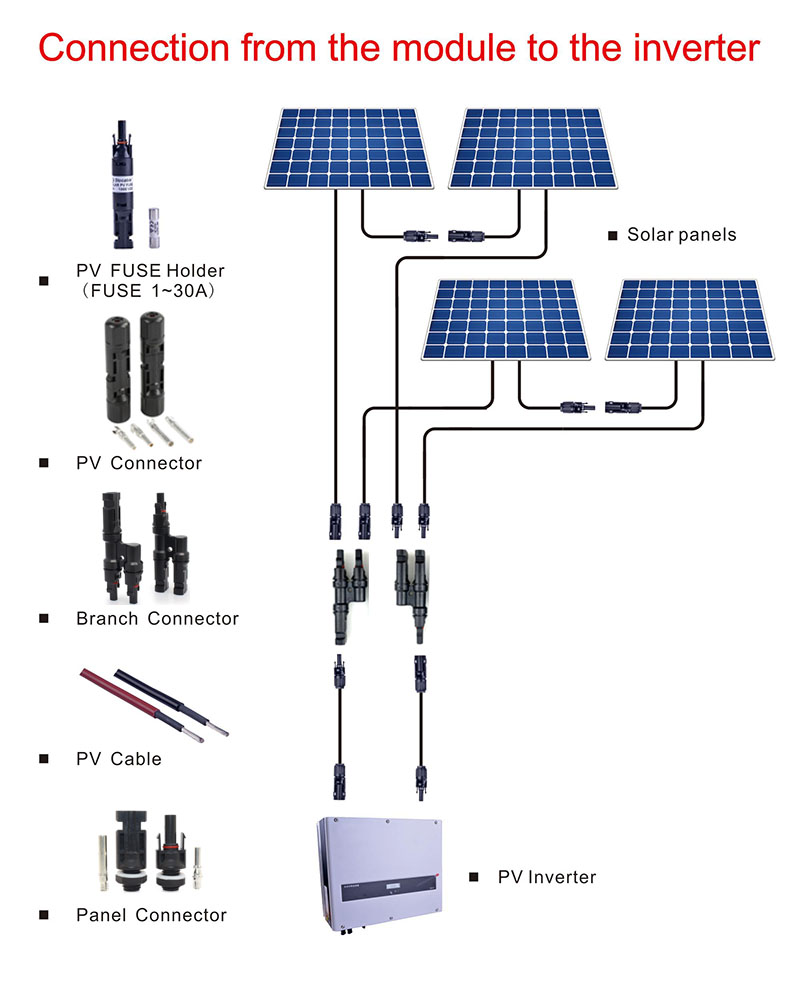 TUV UL Approved MC4 solar pv connect