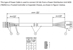 ICS Triplex T8292 Trusted Power Distribution Unit MCB 24Vdc