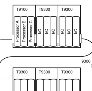 T9300(T9851) Company - ICS Triplex T9100 Processor Module – RuiMingSheng
