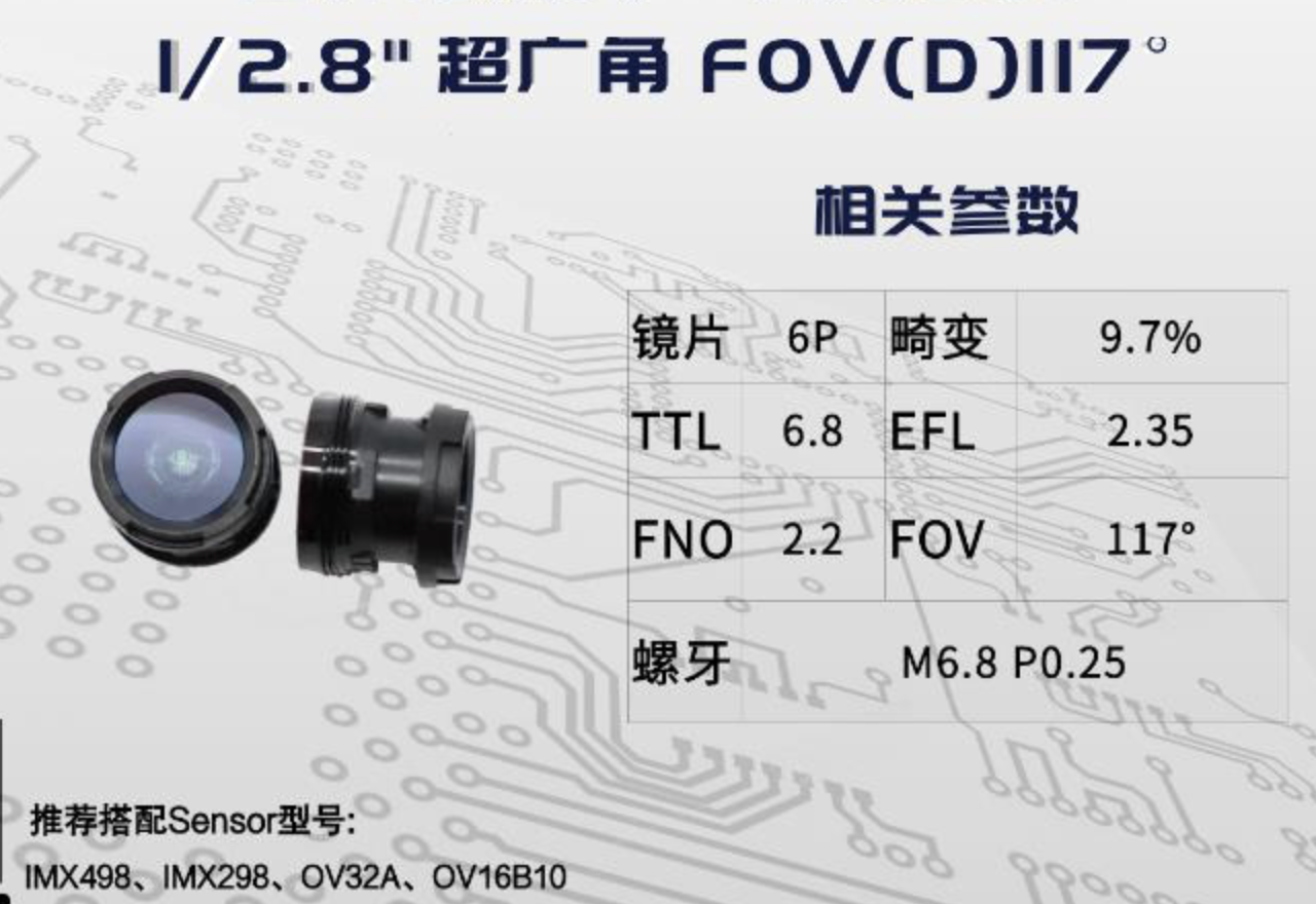 Hot sale Pcb Circuit - Various scanning codes cctv lens super wide angle 1/2.8 FOV117 M6.8 mount IMX498 IMX298 OV32A OV16B10 lens – Ronghua