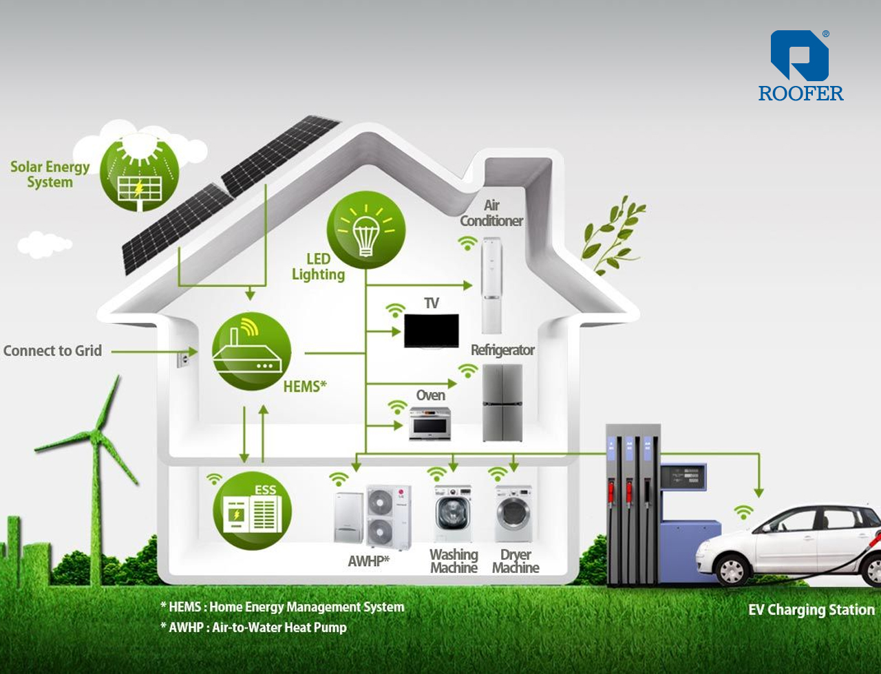 Felfogtad az otthoni energiatárolás trendjét?