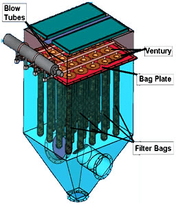 Bag filter operation pradeep kumar  PPT