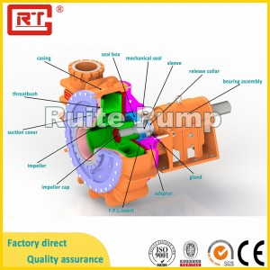 Professional Factory for China 6sp Dredge Sewage Electric Submersible Slurry Pump
