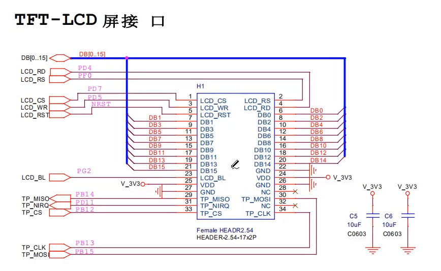 LCD Common Interface Summary