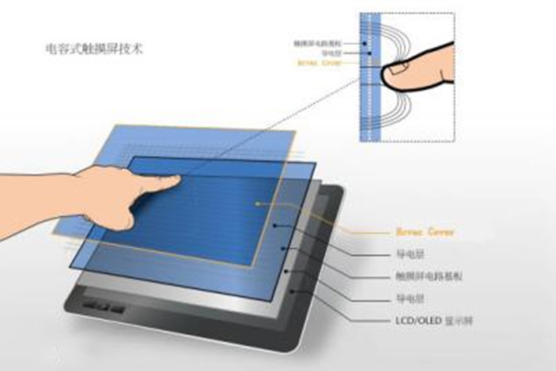 Capacitive touch screen musimboti wongororo