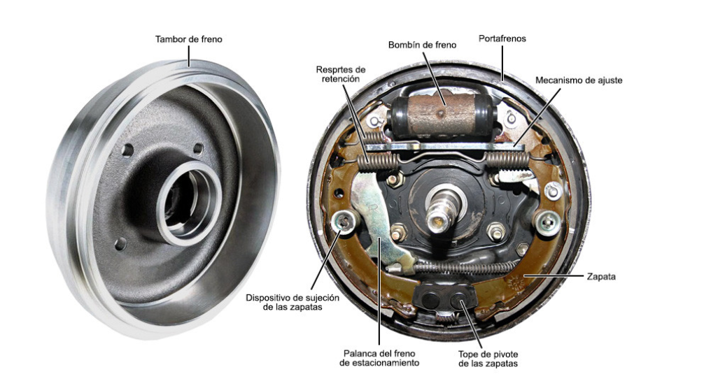 Two types of brake: disc brake and drum brake