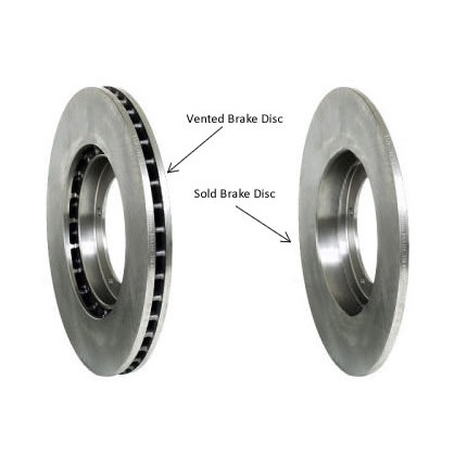 Brake disc, with strict quality controll