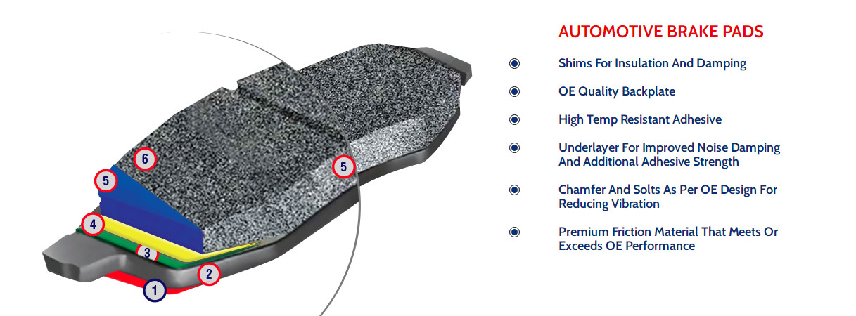 Low-metallic brake pads (3)
