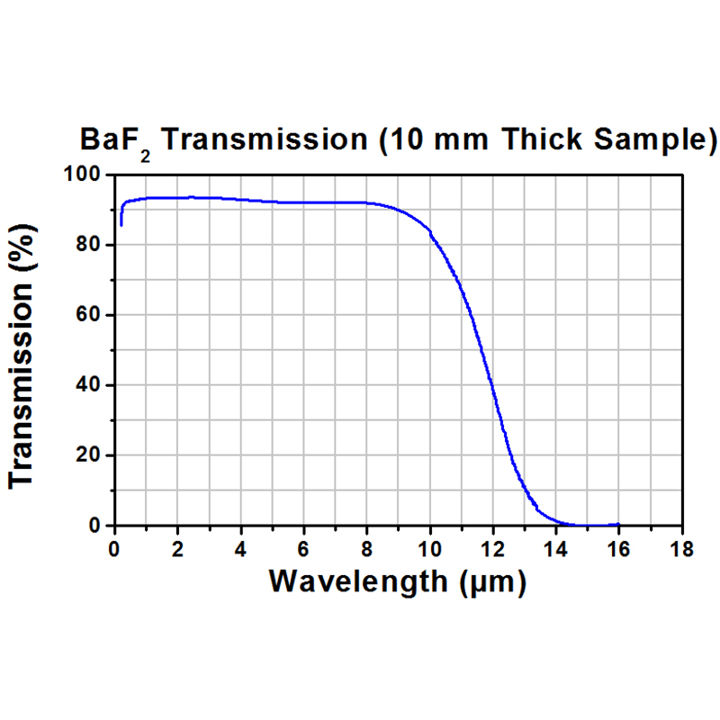 Factory Price Spherical Convex Lens - Barium fluoride (BaF2) optics – Yasi detail pictures