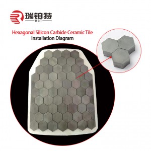 Silicon Carbide Ceramic Tile