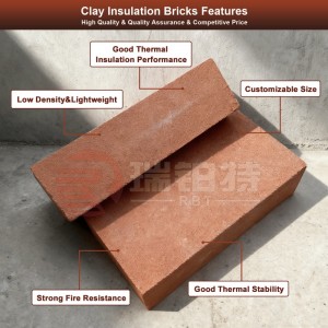 Litene tsa Clay Insulation