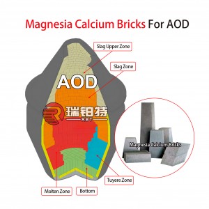 Magnesia Calcium Brick