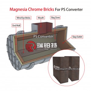 Magnesia Chrome Cib