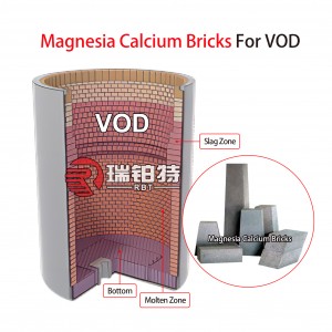 Magnesia Calcium Brick