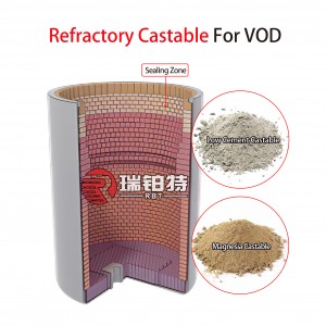Refractory Castable&Concrete