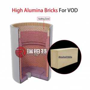 Babban Alumina Bricks