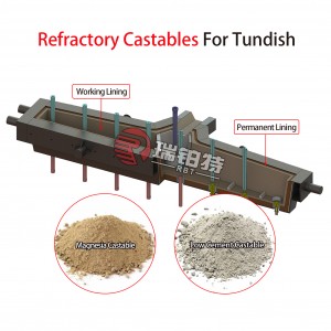 Refractory Castable&Concrete