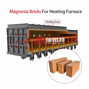 Bricks Magnesite