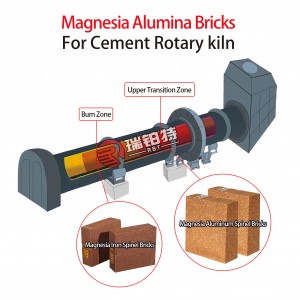 ʻO nā pōhakuʻo Magnesia Alumina Spinel/Magnesia Iron Spinel Bricks