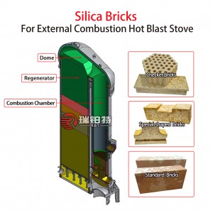 Silica Bricks