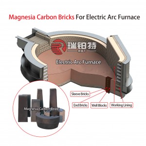 Magnesia Carbon Bricks
