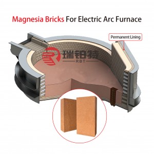 Magnesite Brick