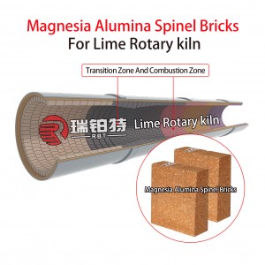 ឥដ្ឋ Magnesia Alumina Spinel / Magnesia Iron Spinel Bricks
