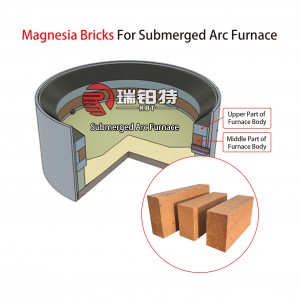 Magnesit Bricks