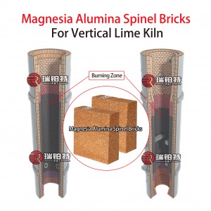 Tijolos de espinélio de alumina e magnésia/tijolos de espinélio de ferro e magnésia