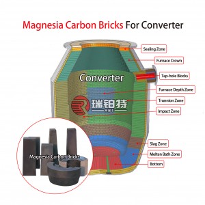 Magnesia carbon mursten