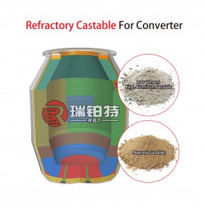 Castable & Concrete Refractory