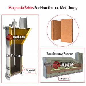 Magnesite Brick