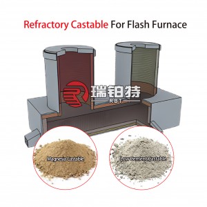 Refractory Castable&Sima