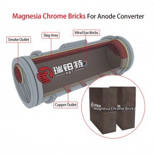 Magnesia Chrome Bricks