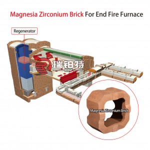 Magnesia Zirconia Bricks