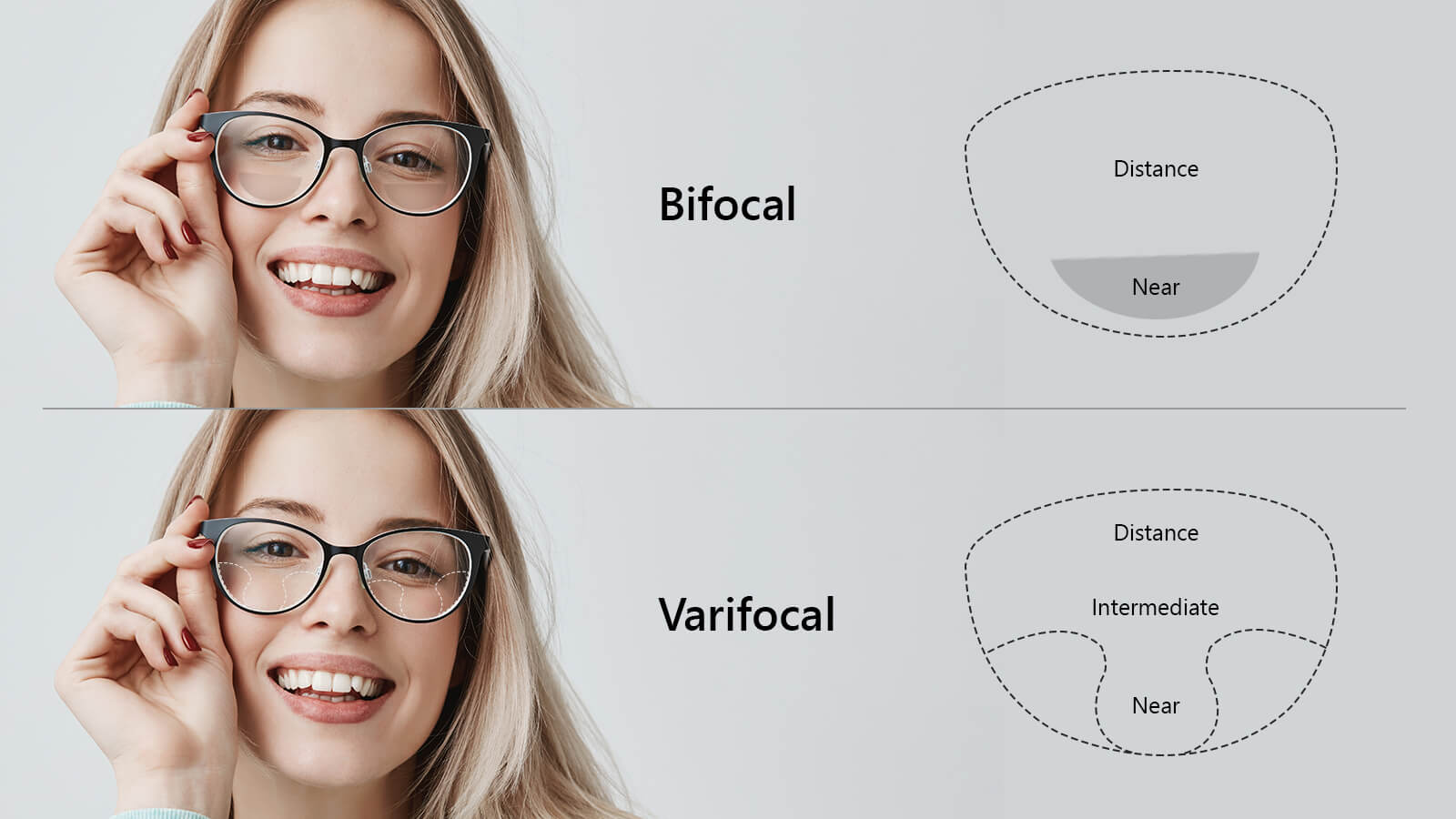 Sunt lentilele cu vedere unică la fel cu cele varifocale?