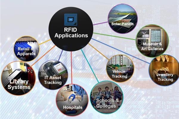 Benefits from RFID PDA Product on Inventory and Tracking Assets