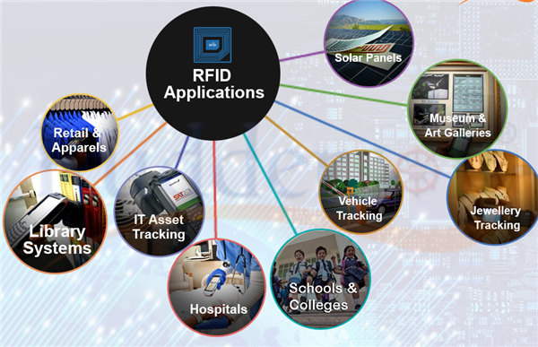 Benefits from RFID PDA Product on Inventory and Tracking Assets