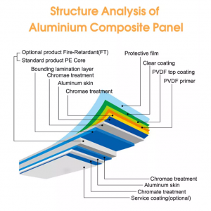 Mirror Aluminum Composite Panel Black Cabinet Decorative Wall Panel ACM ACP Sheet
