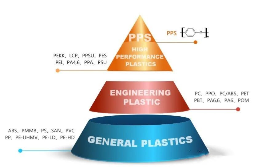 Application of High-performance Polymer-PPS in The Automotive Field