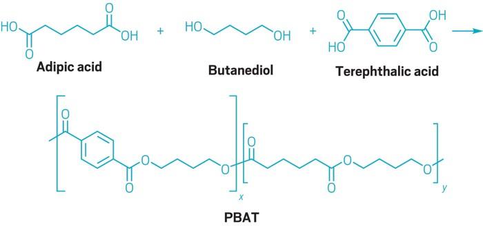 PBAT je blíže k dokonalosti než mnoho polymerů Ⅰ
